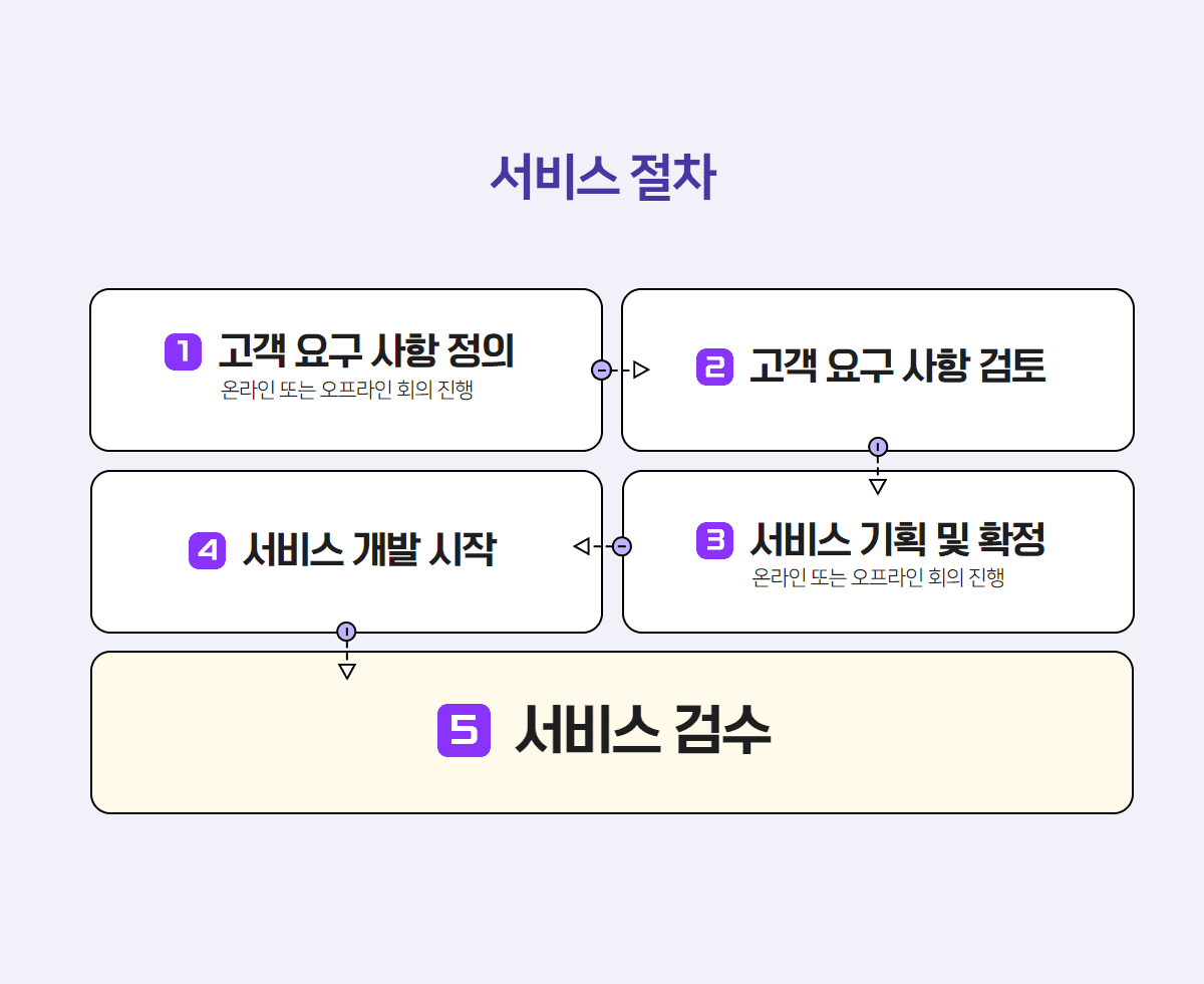 스크린샷 이미지